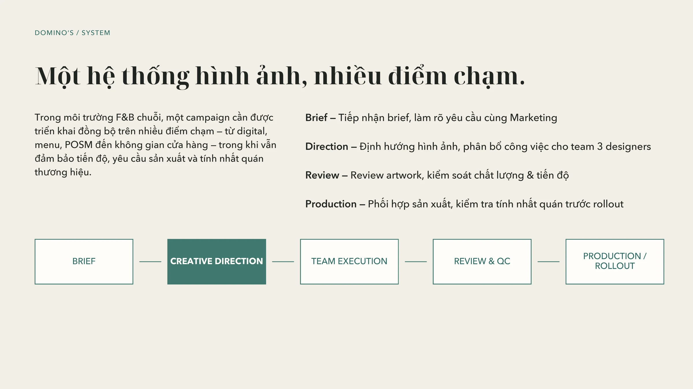 Quy trình triển khai hình ảnh đồng bộ
